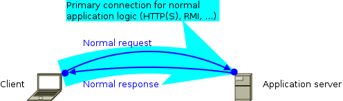 Deployment without Cumulus4j